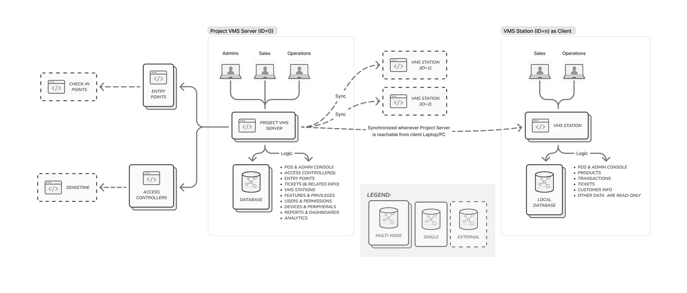 Mobile App Development Image